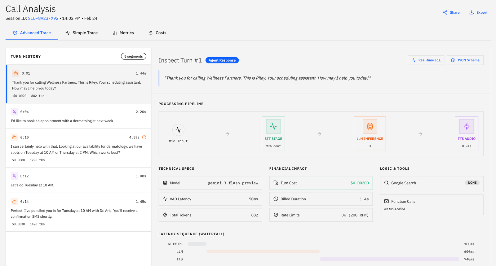 Turn inspector showing processing pipeline, model, token count, and latency waterfall